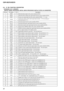 Page 2222
CDP-XE270/XE370
6-8. IC  PIN  FUNCTION  DESCRIPTION
• 
Pin No. Pin Name I/O Description
1SQSOO
Subcode Q data output to the system controller (IC501)
2 SQCK I
Subcode Q data reading clock signal input from the system controller (IC501)
3 XRST I
System reset signal input from the system controller (IC501)    “L”: reset
4 SYSM IAnalog line muting on/off control signal input terminal    “H”: line muting on 
Not used (fixed at  “L”)
5DATAI
Serial data input from the system controller (IC501)
6 XLAT I...