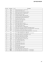 Page 2323
CDP-XE270/XE370
Pin No. Pin Name I/O Description
44 ADIO O
Output terminal for the test    Not used (open)
45 AVSS0—
Ground terminal (digital system)
46 IGEN I
Stabilized current input for operational amplifiers
47 AVDD0—
Power supply terminal (+5V) (digital system)
48 ASYO O
EFM full-swing output terminal
49 ASYI I
Asymmetry comparator voltage input terminal
50 BIAS I
Asymmetry circuit constant current input terminal
51 RFAC I
EFM signal input from the CXA2581N (IC131)
52 AVSS3—
Ground terminal...