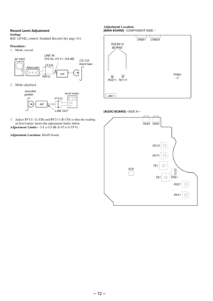 Page 12Ð 12 Ð
Record Level Adjustment
Setting:
REC LEVEL control: Standard Record (See page 10.)
Procedure:
1. Mode: record
2. Mode: playback
3. Adjust RV111 (L-CH) and RV211 (R-CH) so that the reading
on level meter meets the adjustment limits below.
Adjustment Limits: Ð3.8 ± 0.5 dB (0.47 to 0.53 V)
Adjustment Location: MAIN board
[AUDIO BOARD] ÐSIDE A Ð
set AF OSC
Attenuator
600 W
10 k W
CS-123
blank tape LINE IN
315 Hz, 0.5 V (–3.8 dB)
+–set
LINE OUT 47 k 
W
recorded
portionlevel meter
Adjustment...