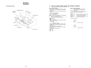 Page 13Ð 13 ÐÐ 14 Ð
SECTION  5
DIAGRAMS
¥ Circuit Boards Location
TRANSFORMER board
AC POWER
SW board
HP board
PANEL board
LEAF SW board
REC VOL board
DOLBY-S boards
MAIN board
AUDIO board
5-1. NOTE  FOR  PRINTED  WIRING  BOARDS  AND  SCHEMATIC  DIAGRAMS
(In addition to this, the necessary note is each block.)
Note on Schematic Diagram:
¥ All capacitors are in µF unless otherwise noted.  pF: µµF
50 WV or less are not indicated except for electrolytics
and tantalums.
¥ All resistors are in W and 
1/4
 W or less...