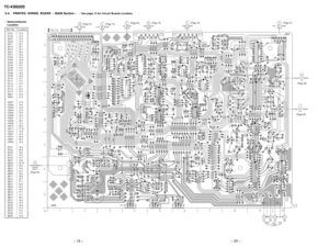 Page 16Ð 19 ÐÐ 20 Ð
TC-KB820S
5-4. PRINTED  WIRING  BOARD  Ð MAIN Section Ð ¥ See page 13 for Circuit Boards Location.
¥ Semiconductor
Location
Ref. No. Location
D131 C-5
D132 C-5
D231 C-5
D232 C-5
D511 B-7
D512 B-7
D513 E-7
D551 B-5
D701 G-2
D702 G-2
D703 G-2
D704 G-2
D705 F-2
D706 F-2
D707 F-2
D708 G-3
D709 G-5
D710 F-3
D711 F-4
D712 F-3
D713 E-1
D714 E-3
D715 F-4
D801 D-2
D802 D-2
IC501 C-9
IC502 F-9
IC503 D-6
IC504 C-5
IC505 D-5
IC506 A-9
IC507 C-7
IC508 B-4
IC509 C-4
IC510 B-6
IC511 F-10
IC512 D-9
IC601...