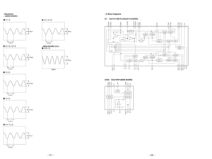 Page 20Ð 27 ÐÐ 28 Ð
¥ Waveforms
Ð AUDIO BOARD Ð
1T51 1
2Q51 C, Q52 C
3T81 4
4T91 46IC81 !Á, !ª
Ð MAIN BOARD (2/3) Ð1IC801 #Á
5IC81 7, 8
118 Vp-p
9.3 
µs
26.4 Vp-p
9.3 µs
63.2 Vp-p
9.3 µs
64.8 Vp-p
9.3 µs
6.4 Vp-p
9.3 µs
4.3 Vp-p
6 MHz
6.2 Vp-p
9.3 µs
¥ IC Block Diagrams
21
RECOUT
SCINL ANTSATMC3INMC4IN
HLSOUT MCBO
VCC IREF SCBOL
TCS2L TCS1LFBOL
TCF1L
TCF2L
4
LFIN
3
TCL2ZL2
59876
TCL1
SCINH
TCS1HZL1 HLSMP
MCTC
10111213
VCT
14
VEE
15
242526272829302021222319171816
TCS2HTCF2HFBOH
TCF1H
ANTSAT
FLVCRSLVCR
FHVCR...