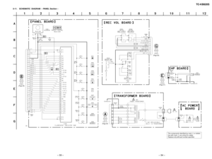 Page 23TC-KB820S
Ð 34 Ð Ð 33 Ð
5-11. SCHEMATIC  DIAGRAM  Ð PANEL Section Ð
The components identified by mark ! or dotted
line with mark ! are critical for safety.
Replace only with part number specified. (Page 21) (Page 26)
(Page 26) (Page 26) 