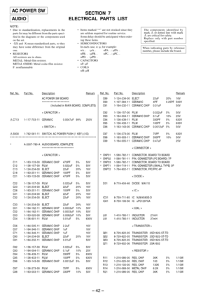 Page 30Ð 42 Ð
SECTION  7
ELECTRICAL  PARTS  LIST
NOTE:
¥ Due to standardization, replacements in the
parts list may be different from the parts speci-
fied in the diagrams or the components used
on the set.
¥ -XX and -X mean standardized parts, so they
may have some difference from the original
one.
¥ RESISTORS
All resistors are in ohms.
METAL: Metal-film resistor.
METAL OXIDE: Metal oxide-film resistor.
F: nonflammable¥ Items marked Ò*Ó are not stocked since they
are seldom required for routine service.
Some...