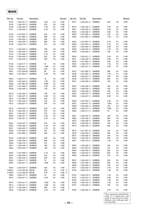 Page 34Ð 46 Ð
Ref. No.Part No.DescriptionRemarkRef. No.Part No.DescriptionRemark
R123 1-249-421-11 CARBON 2.2K 5% 1/4W
R124 1-249-437-11 CARBON 47K 5% 1/4W
R125 1-249-425-11 CARBON 4.7K 5% 1/4W
R131 1-249-425-11 CARBON 4.7K 5% 1/4W
R132 1-247-822-11 CARBON 430 5% 1/4W
R133 1-247-866-11 CARBON 30K 5% 1/4W
R134 1-249-435-11 CARBON 33K 5% 1/4W
R135 1-249-439-11 CARBON 68K 5% 1/4W
R136 1-249-410-11 CARBON 270 5% 1/4W
R141 1-249-432-11 CARBON 18K 5% 1/4W
R143 1-249-432-11 CARBON 18K 5% 1/4W
R144 1-247-848-11 CARBON...