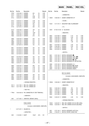 Page 35Ð 47 Ð
Ref. No.Part No.DescriptionRemarkRef. No.Part No.DescriptionRemark
R709 1-249-409-11 CARBON 220 5% 1/4W
R710 1-249-417-11 CARBON 1K 5% 1/4W
R711 1-249-427-11 CARBON 6.8K 5% 1/4W
R712 1-249-427-11 CARBON 6.8K 5% 1/4W
R713 1-249-421-11 CARBON 2.2K 5% 1/4W
R715 1-249-421-11 CARBON 2.2K 5% 1/4W
R716 1-249-437-11 CARBON 47K 5% 1/4W
R717 1-249-429-11 CARBON 10K 5% 1/4W
R718 1-247-870-11 CARBON 43K 5% 1/4W
R719 1-249-429-11 CARBON 10K 5% 1/4W
R801 1-249-417-11 CARBON 1K 5% 1/4W
R802 1-249-441-11 CARBON...