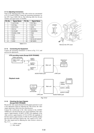 Page 1355-32
3-1-3. Adjusting Connectors
Some of the adjusting points of the video section are concentrated
at VI-151 board CN2904. Connect the measuring instruments via
the CPC-8 jig (J-6082-388-A). The following table lists the pin
numbers and signal names of CN2904.
Pin No.
1
3
5
7
9
11
13
15
17
19
Signal Name
LACN SIG
EVF BLÐ
EVF VCO
PD VG
H START
PANEL COM
TCK
TDO
SWP
GND
Pin No.
2
4
6
8
10
12
14
16
18
20
Signal Name
EVF BL+
EVF VG
GND
PD VCO
XHD/PSIG
TMS
TDI
GND
RF IN/LANC JACK IN
RF MON
Table 5-3-1....