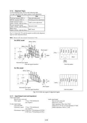 Page 1365-33
3-1-6. Alignment Tapes
Use the alignment tapes shown in the following table.
Use tapes specified in the signal column of each adjustment.
Fig. 5-3-3 shows the 75% color bar signals recorded on the alignment
tape for Audio Operation Check.
Note:Measure with video terminal (Terminated at 75 W)
Use
Tape path adjustment
Switching position adjustment
Audio system adjustment
Operation check
BIST check
Name
Tracking standard (XH2-1)
SW/OL standard (XH2-3)
Audio operation check
(XH5-3 (NTSC), XH5-3P (PAL))...