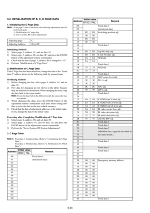 Page 1375-34
Address
0E
0F
10
11
12
13
14
15
16
17
18
19
1A
1B
1C
1D
1E
1F
20
21
22
23
24
25
26
27
28
29
2A
2B
2C
2D
2E
2F
30
31
32
33
34
35
36
37
38
39
3A
3B
3C
3D
3E
3F
40
41
42
43
44
Initial value
NTSC
EE
00
EE
00
E0
E0
2A
2A
33
33
25
3E
3E
DC
99
88
E3
A1
8A
2D
52
04
00
00
00
00
00
00
00
00
00
00
00
00
PA L
EE
00
EE
00
E0
E0
2A
2A
33
33
25
3E
3E
DC
99
88
E3
A1
8A
2D
52
04
00
00
00
00
00
00
00
00
00
00
00
00
Remark
Fixed data-1
(Initialized data)
Switching position adj.
Fixed data-1
Cap FG duty adj.
T reel FG...