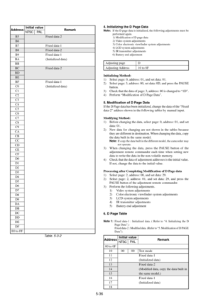Page 1395-36
Address
B5
B6
B7
B8
B9
BA
BB
BC
BD
BE
BF
C0
C1
C2
C3
C4
C5
C6
C7
C8
C9
CA
CB
CC
CD
CE
CF
D0
D1
D2
D3
D4
D5
D6
D7
D8
D9
DA
DB
DC
DD
DE
DF
E0 to FF
Initial value
NTSCPA LRemark
Fixed data-2
Fixed data-1
Fixed data-2
Fixed data-1
(Initialized data)
Fixed data-2
Fixed data-1
(Initialized data)
Table. 5-3-2
4. Initializing the D Page DataNote:If the D page data is initialized, the following adjustments must be
performed again.
1) Modification of D page data
2) Video system adjustments
3) Color electronic...