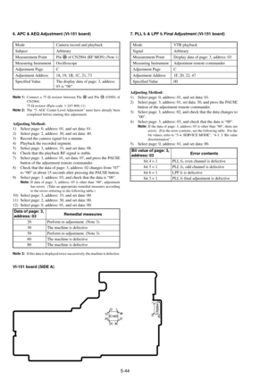 Page 1475-44
6. APC & AEQ Adjustment (VI-151 board)
Mode Camera record and playback
Subject Arbitrary
Measurement Point Pin @¼ of CN2904 (RF MON) (Note 1)
Measuring Instrument Oscilloscope
Adjustment Page C
Adjustment Address 18, 19, 1B, 1C, 21, 73
Specified Value The display data of page: 3, address:
03 is Ò00Ó
Note 1:Connect a 75 W resistor between Pin @¼ and Pin !» (GND) of
CN2904.
75 W resistor (Parts code: 1-247-804-11)
Note 2:The Ò5. AGC Center Level AdjustmentÓ must have already been
completed before...