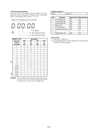 Page 1645-61
3. Bit value discrimination
Bit values must be discriminated using the display data of the
adjustment remote commander for following items. Use the table
below to discriminate if the bit value is Ò1Ó or Ò0Ó.
Page
Address
bit3 to bit0 discrimination
bit7 to bit4 discrimination
Display on the adjustment remote commander
Display on the
adjustment
remote
commander
0
1
2
3
4
5
6
7
8
9
A (A)
B (b)
C (c)
D (d)
E (E)
F (F)Bit values
bit3
or
bit7
0
0
0
0
0
0
0
0
1
1
1
1
1
1
1
1
bit2
or
bit6
0
0
0
0
1
1
1
1...