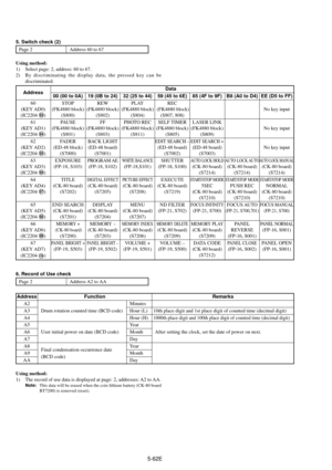 Page 1655-62E
5. Switch check (2)
Page 2 Address 60 to 67
Using method:
1) Select page: 2, address: 60 to 67.
2) By discriminating the display data, the pressed key can be
discriminated.
6. Record of Use check
Page 2 Address A2 to AA
Using method:
1) The record of use data is displayed at page: 2, addresses: A2 to AA.
Note:This data will be erased when the coin lithium battery (CK-80 board
BT7200) is removed (reset).
Address
A2
A3
A4
A5
A6
A7
A8
A9
AA
Function
Minutes
Drum rotation counted time (BCD code) Hour...