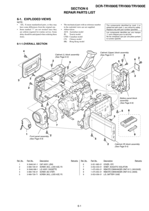 Page 1666-1
DCR-TRV890E/TRV900/TRV900E
SECTION 6
REPAIR PARTS LIST
6-1. EXPLODED VIEWS
NOTE:
¥ -XX, -X mean standardized parts, so they may
have some differences from the original one.
¥ Items marked Ò*Ó are not stocked since they
are seldom required for routine service. Some
delay should be anticipated when ordering these
items.¥ The mechanical parts with no reference number
in the exploded views are not supplied.
¥ Abbreviation
AUS: Australian model
JE: Tourist model
CND: Canadian model
CN: Chinese model
HK:...