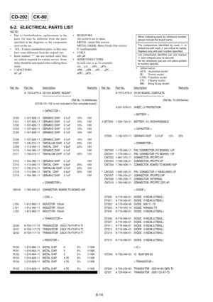 Page 1796-14
6-2. ELECTRICAL PARTS LIST
NOTE:
¥ Due to standardization, replacements in the
parts list may be different from the parts
specified in the diagrams or the components
used on the set.
¥ -XX, -X mean standardized parts, so they may
have some difference from the original one.
¥ Items marked Ò*Ó are not stocked since they
are seldom required for routine service. Some
delay should be anticipated when ordering these
items.
¥ CAPACITORS:
uF: µF¥ RESISTORS
All resistors are in ohms.
METAL: metal-film...