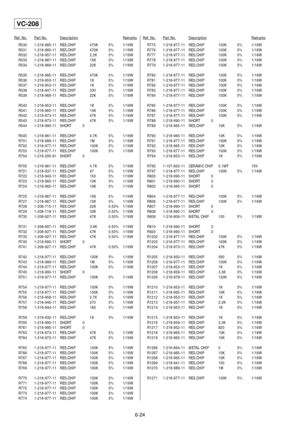 Page 1896-24
Ref. No.Part No.DescriptionRemarksRef. No.Part No.DescriptionRemarks
R530 1-218-985-11 RES,CHIP 470K 5% 1/16W
R531 1-218-985-11 RES,CHIP 470K 5% 1/16W
R532 1-218-957-11 RES,CHIP 2.2K 5% 1/16W
R533 1-218-967-11 RES,CHIP 15K 5% 1/16W
R534 1-218-969-11 RES,CHIP 22K 5% 1/16W
R535 1-218-985-11 RES,CHIP 470K 5% 1/16W
R536 1-218-953-11 RES,CHIP 1K 5% 1/16W
R537 1-218-953-11 RES,CHIP 1K 5% 1/16W
R538 1-218-947-11 RES,CHIP 330 5% 1/16W
R539 1-218-969-11 RES,CHIP 22K 5% 1/16W
R540 1-218-953-11 RES,CHIP 1K 5%...