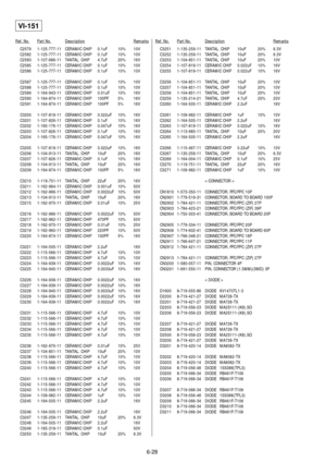 Page 1936-28
Ref. No.Part No.DescriptionRemarksRef. No.Part No.DescriptionRemarks
C2579 1-125-777-11 CERAMIC CHIP 0.1uF 10% 10V
C2582 1-125-777-11 CERAMIC CHIP 0.1uF 10% 10V
C2583 1-107-686-11 TANTAL. CHIP 4.7uF 20% 16V
C2585 1-125-777-11 CERAMIC CHIP 0.1uF 10% 10V
C2586 1-125-777-11 CERAMIC CHIP 0.1uF 10% 10V
C2587 1-125-777-11 CERAMIC CHIP 0.1uF 10% 10V
C2588 1-125-777-11 CERAMIC CHIP 0.1uF 10% 10V
C2589 1-164-943-11 CERAMIC CHIP 0.01uF 10% 16V
C2590 1-164-874-11 CERAMIC CHIP 100PF 5% 16V
C2591 1-164-874-11...