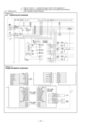 Page 205 : Added portion.
[ Page: 3-5 ]
3-2. POWER BLOCK DIAGRAM
[ Page: 4-7 ]
FRAME SCHEMATIC DIAGRAM-2
< > : Page No. shown in < > indicates the page to refer on this Supplement-1.
[ ] : Page No. shown in [ ] indicates the page to refer on the original Service Manual
DCR-TRV890E/TRV900/TRV900E.
Ñ 2 Ñ 