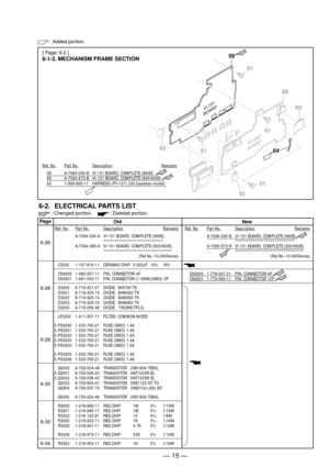 Page 2106-2. ELECTRICAL PARTS LIST
 : Chenged portion.     : Deleted portion. [ Page: 6-2 ]
6-1-2. MECHANISM FRAME SECTION
A-7094-030-A VI-151 BOARD, COMPLETE (890E)
***************************
A-7094-068-A VI-151 BOARD, COMPLETE (900/900E)
*******************************
(Ref.No.:10,000Series)
C3200 1-107-819-11 CERAMIC CHIP 0.022uF 10% 16V
CN3200 1-580-057-11 PIN, CONNECTOR 4P
CN3201 1-691-550-11 PIN, CONNECTOR (1.5MM)(SMD) 3P
D3200 8-719-421-27 DIODE   MA728-TX
D3201 8-719-420-14 DIODE   MA8082-TX
D3202...