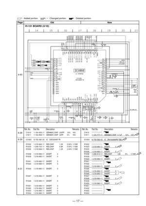 Page 212 : Added portion.    , * : Chenged portion.     : Deleted portion.
C1610 1-164-933-11 CERAMIC CHIP 220PF 10% 16V
C1611 1-164-858-11 CERAMIC CHIP 22PF 5% 16V
IC1602 8-752-392-25 IC   CXD3200R-T6
R1632 1-218-849-11 RES,CHIP 1.2K 0.50% 1/16W
R1633 1-208-703-11 RES,CHIP 6.8K 0.50% 1/16W
R1635 1-218-849-11 RES,CHIP 1.2K 0.50% 1/16W
R1638 1-218-990-11 SHORT           0
R1639 1-218-990-11 SHORT           0
R1641 1-218-990-11 SHORT           0
R1642 1-218-990-11 SHORT           0
R1644 1-218-990-11 SHORT...