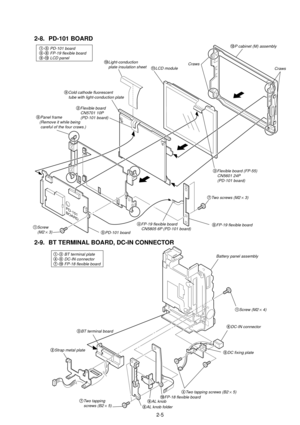 Page 592-5
2-8. PD-101 BOARD
PD-101
BOARD
!¼Light-conduction
    plate insulation sheet
1-5 PD-101 board 6-8 FP-19 flexible board9-!ª LCD panel
!ÁLCD moduleCraws
Craws 
!ªP cabinet (M) assembly
9Cold cathode fluorescent
    tube with light-conduction plate
6Panel frame
   (Remove it while being
    careful of the four craws.)
1Screw 
    (M2 ´ 3)
7Two screws (M2 ´ 3)
5PD-101 board
2Flexible board
    CN5701 10P
    (PD-101 board)
3Flexible board (FP-55)
    CN5601 24P
    (PD-101 board)
4FP-19 flexible board...