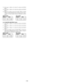 Page 1555-52
13) Select page: 3, address: 40, set data: 01, and press the PAUSE
button.
14) Select page: 3, address: 40, set data: 00, and press the PAUSE
button.
15) When the recording system from IC1601 (TFD) to IC1900
(TRX) is normal, the display data (combination data) of page:
3, address: 43 and 44 agrees with any combination as shown
below.
NTSC  model PAL model
2-5. IC1900(TRX) BIST(REC) Check
1) Select page: 3, address: 12, set data: 04, and press the PAUSE
button.
2) Select page: 3, address: 12, set...