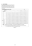 Page 1615-58 4-2. DATA PROCESS
The calculation of the DDS display and the adjustment remote
commander display data (hexadecimal notation) are required for
obtaining the adjustment data of some adjustment items. In this case,
after converting the hexadecimal notation to decimal notation,
calculate and convert the result to hexadecimal notation, and use it
as the adjustment data. Indicates the hexadecimal-decimal
conversion table.
Hexadecimal-decimal Conversion Table
Lower digit of
hexadecimal 
Upper digit 
of...