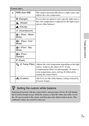 Page 15GB
15
Triple-dial-control
Control dial LAWB (Auto WB) The camera automatically detects a light source and 
adjusts the color temperature.
 (Daylight) If you select an option to suit a specific light source, 
the color temperature is adjusted for the light source 
(preset white balance).
 (Shade)
 (Cloudy)
 (Incandescent)  (Fluor.: Warm 
White)
 (Fluor.: Cool 
White)
 (Fluor.: Day 
White)
 (Fluor.: 
Daylight)
 (Flash) (C.Temp./Filter) Adjusts the color temperature depending on the light 
source. Achieves...