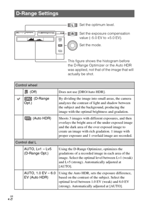 Page 16GB
16
D-Range Settings
Control wheel (Off) Does not use [DRO/Auto HDR].
 (D-Range 
Opt.) By dividing the image into small areas, the camera 
analyzes the contrast of light and shadow between 
the subject and the background, producing the 
image with the optimal brightness and gradation.
 (Auto HDR) Shoots 3 images with different exposures, and then 
overlays the bright area of the under exposed image 
and the dark area of the over exposed image to 
create an image with rich gradation. 1 image with...