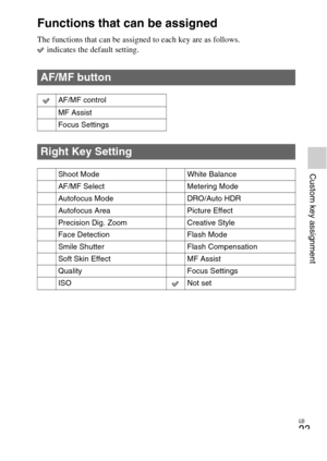 Page 23GB
23
Custom key assignment
Functions that can be assigned
The functions that can be assigned to each key are as follows. indicates the default setting.
AF/MF button
AF/MF control
MF Assist
Focus Settings
Right Key Setting
Shoot Mode White Balance
AF/MF Select Metering Mode
Autofocus Mode DRO/Auto HDR
Autofocus Area Picture Effect
Precision Dig. Zoom Creative Style
Face Detection Flash Mode
Smile Shutter Flash Compensation
Soft Skin Effect MF Assist
Quality Focus Settings
ISO Not set 