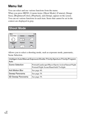 Page 30GB
30Menu list
You can select and use various functions from the menu.
When you press MENU, 6 menu items; [Shoot Mode], [Camera], [Image 
Size], [Brightness/Color], [Playback], and [Setup], appear on the screen.
You can set various functions in each item. Items that cannot be set in the 
context are displayed in gray.
Allows you to select a shooting mode, such as exposure mode, panoramic, 
Scene Selection.
Shoot Mode
Intelligent Auto/Manual Exposure/Shutter Priority/Aperture Priority/Program 
Auto
Scene...