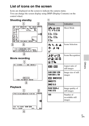 Page 49GB
49
Others
List of icons on the screen
Icons are displayed on the screen to indicate the camera status.
You can change the screen display using DISP (Display Contents) on the 
control wheel.
Shooting standby
Movie recording
PlaybackA
DisplayIndication
   
  P A S M
  
   Shoot Mode
          Scene Selection
             Scene Recognition
  Aspect ratio of 
still images
24M 20M 12M
10M 6M 5.1M
    Image size of still 
images
RAW RAW+J
FINE STD Image quality of 
still images
100 Number of 
recordable...