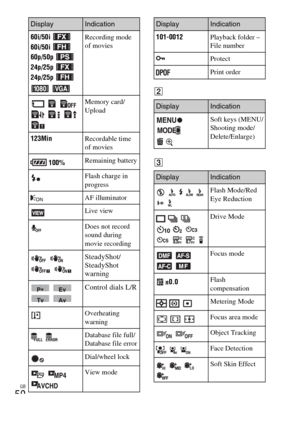 Page 50GB
50
B
C
60i/50i 
60i/50i 
60p/50p 
24p/25p 
24p/25p   Recording mode 
of movies
    
     Memory card/
Upload
123Min Recordable time 
of movies
 100% Remaining battery
Flash charge in 
progress
AF illuminator
Live view
Does not record 
sound during 
movie recording
    
SteadyShot/
SteadyShot 
warning
  
 Control dials L/R
Overheating 
warning
  Database file full/
Database file error
Dial/wheel lock
   View mode
DisplayIndication
101-0012
Playback folder – 
File number
Protect
Print order...