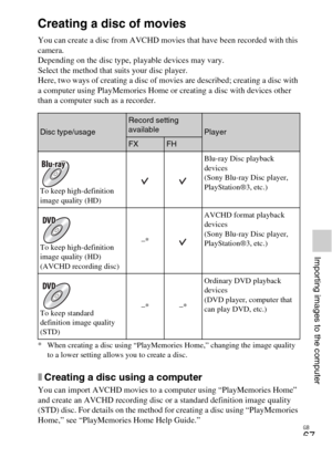 Page 67GB
67
Importing images to the computer
Creating a disc of movies
You can create a disc from AVCHD movies that have been recorded with this 
camera.
Depending on the disc type, playable devices may vary.
Select the method that suits your disc player.
Here, two ways of creating a disc of movies are described; creating a disc with 
a computer using PlayMemories Home or creating a disc with devices other 
than a computer such as a recorder.
* When creating a disc using “PlayMemories Home,” changing the image...