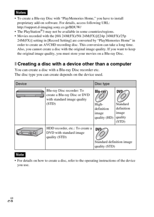 Page 68GB
68
 To create a Blu-ray Disc with “PlayMemories Home,” you have to install 
proprietary add-on software. For details, access following URL:
http://support.d-imaging.sony.co.jp/BDUW/
 The PlayStation
®3 may not be available in some countries/regions.
 Movies recorded with the [60i 24M(FX)/50i 24M(FX)]/[24p 24M(FX)/25p 
24M(FX)] setting in [Record Setting] are converted by “PlayMemories Home” in 
order to create an AVCHD recording disc. This conversion can take a long time. 
Also, you cannot create a...