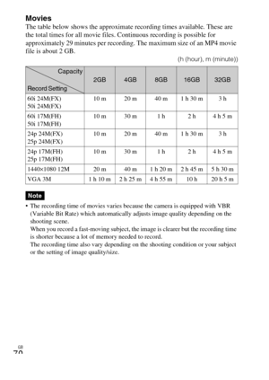 Page 70GB
70
MoviesThe table below shows the approximate recording times available. These are 
the total times for all movie files. Continuous recording is possible for 
approximately 29 minutes per recording. The maximum size of an MP4 movie 
file is about 2 GB.
(h (hour), m (minute))
 The recording time of movies varies because the camera is equipped with VBR 
(Variable Bit Rate) which automatically adjusts image quality depending on the 
shooting scene.
When you record a fast-moving subject, the image is...