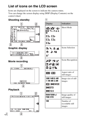 Page 72GB
72List of icons on the LCD screen
Icons are displayed on the screen to indicate the camera status.
You can change the screen display using DISP (Display Contents) on the 
control wheel.
Shooting standby
Graphic display
Movie recording
PlaybackA
DisplayIndication
   
  P A S 
M
  
  Shoot Mode
    
    Scene Selection
     
      
   Scene Recognition
 Aspect ratio of 
still images
16M 14M 8.4M
7.1M 4M 3.4M
  
 Image size of still 
images
RAW RAW+J
FINE STDImage quality of 
still images
100Number of...