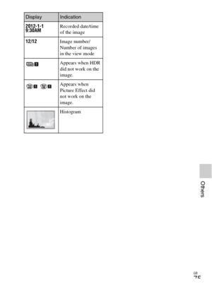 Page 75GB
75
Others
2012-1-1 
9:30AMRecorded date/time 
of the image
12/12Image number/
Number of images 
in the view mode
Appears when HDR 
did not work on the 
image.
 Appears when 
Picture Effect did 
not work on the 
image.
Histogram
DisplayIndication 