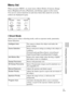 Page 51GB
51
Checking the functions available
Checking the functions available
Menu list
When you press MENU, six menu items; [Shoot Mode], [Camera], [Image 
Size], [Brightness/Color], [Playback], and [Setup], appear on the screen.
You can set various functions in each item. Items that cannot be set in the 
context are displayed in gray.
xShoot Mode
Allows you to select a shooting mode, such as exposure mode, panoramic, 
Scene Selection.
Intelligent AutoThe camera evaluates the subject and makes the 
proper...