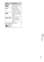 Page 75GB
75
Others
2012-1-1 
9:30AMRecorded date/time 
of the image
12/12Image number/
Number of images 
in the view mode
Appears when HDR 
did not work on the 
image.
 Appears when 
Picture Effect did 
not work on the 
image.
Histogram
DisplayIndication 