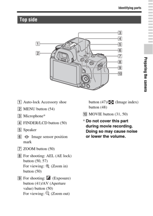 Page 1313
Identifying parts
Preparing the camera
AAuto-lock Accessory shoe
BMENU button (54)
CMicrophone*
DFINDER/LCD button (50)
ESpeaker
F Image sensor position 
mark
GZOOM button (50)
HFor shooting: AEL (AE lock) 
button (50, 57)
For viewing:   (Zoom in) 
button (50)
IFor shooting:   (Exposure) 
button (41)/AV (Aperture 
value) button (50)
For viewing:   (Zoom out) button (47)/  (Image index) 
button (48)
JMOVIE button (31, 50)
*Do not cover this part 
during movie recording. 
Doing so may cause noise 
or...