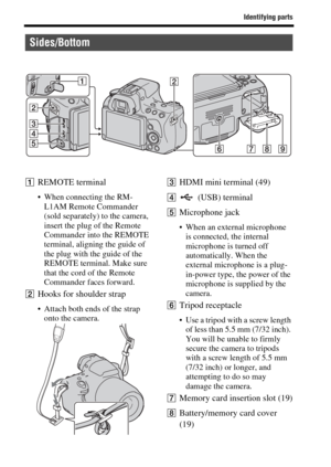 Page 1414
Identifying parts
AREMOTE terminal
 When connecting the RM-
L1AM Remote Commander 
(sold separately) to the camera, 
insert the plug of the Remote 
Commander into the REMOTE 
terminal, aligning the guide of 
the plug with the guide of the 
REMOTE terminal. Make sure 
that the cord of the Remote 
Commander faces forward.
BHooks for shoulder strap
 Attach both ends of the strap 
onto the camera.
CHDMI mini terminal (49)
D (USB) terminal
EMicrophone jack
 When an external microphone 
is connected, the...