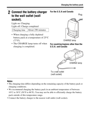 Page 1818
Charging the battery pack
Notes The charging time differs depending on the remaining capacity of the battery pack or 
charging conditions.
 We recommend charging the battery pack in an ambient temperature of between 
10°C to 30°C (50°F to 86°F). You may not be able to efficiently charge the battery 
pack outside of this temperature range.
 Connect the battery charger to the nearest wall outlet (wall socket).
2Connect the battery charger 
to the wall outlet (wall 
socket).
Light on: Charging
Light off:...