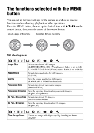 Page 5454
The functions selected with the MENU 
button
You can set up the basic settings for the camera as a whole or execute 
functions such as shooting, playback, or other operations.
Press the MENU button, then set up the desired item with v/V/b/B on the 
control button, then press the center of the control button.
Still shooting menu
Select a page of the menu Select an item on the menu
Image SizeSelects the size of still images.
(L:16M/M:8.4M/S:4.0M (When [Aspect Ratio] is set to 3:2)
L:14M/M:7.1M/S:3.4M...