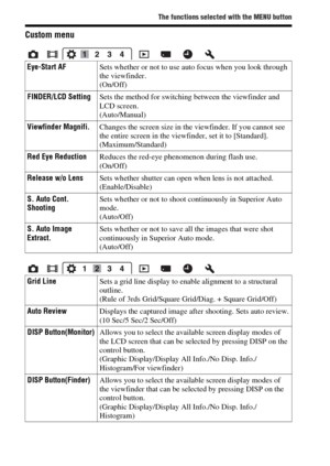 Page 5656
The functions selected with the MENU button
Custom menu
Eye-Start AFSets whether or not to use auto focus when you look through 
the viewfinder.
(On/Off)
FINDER/LCD SettingSets the method for switching between the viewfinder and 
LCD screen.
(Auto/Manual)
Viewfinder Magnifi.Changes the screen size in the viewfinder. If you cannot see 
the entire screen in the viewfinder, set it to [Standard].
(Maximum/Standard)
Red Eye ReductionReduces the red-eye phenomenon during flash use.
(On/Off)
Release w/o...