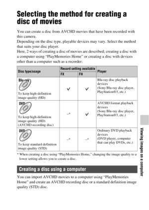 Page 6767
Viewing images on a computer
Selecting the method for creating a 
disc of movies
You can create a disc from AVCHD movies that have been recorded with 
this camera.
Depending on the disc type, playable devices may vary. Select the method 
that suits your disc player.
Here, 2 ways of creating a disc of movies are described; creating a disc with 
a computer using “PlayMemories Home” or creating a disc with devices 
other than a computer such as a recorder.
* When creating a disc using “PlayMemories...