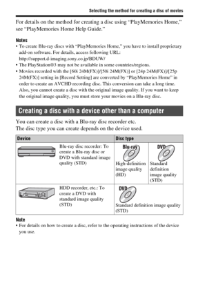 Page 6868
Selecting the method for creating a disc of movies
For details on the method for creating a disc using “PlayMemories Home,” 
see “PlayMemories Home Help Guide.”
Notes To create Blu-ray discs with “PlayMemories Home,” you have to install proprietary 
add-on software. For details, access following URL:
http://support.d-imaging.sony.co.jp/BDUW/
 The PlayStation®3 may not be available in some countries/regions.
 Movies recorded with the [60i 24M(FX)]/[50i 24M(FX)] or [24p 24M(FX)]/[25p 
24M(FX)] setting...