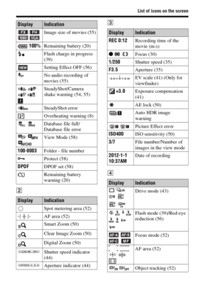 Page 70List of icons on the screen
70
BC
D  Image size of movies (55)
 100%Remaining battery (20)
Flash charge in progress 
(39)
Setting Effect OFF (56)
No audio recording of 
movies (55)
 SteadyShot/Camera 
shake warning (54, 55)
SteadyShot error
Overheating warning (8)
 Database file full/
Database file error
  View Mode (58)
100-0003Folder - file number
-Protect (58)
DPOFDPOF set (58)
Remaining battery 
warning (20)
DisplayIndication
Spot metering area (52)
AF area (52)
Smart Zoom (50)
Clear Image Zoom (50)...