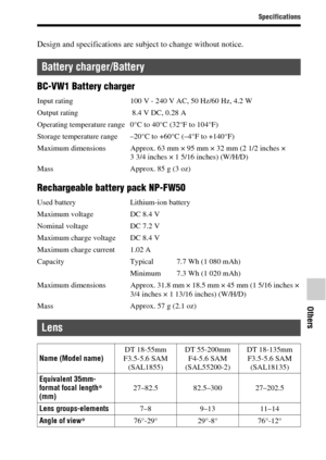 Page 8383
Specifications
Others
Design and specifications are subject to change without notice.
BC-VW1 Battery charger
Input rating 100 V - 240 V AC, 50 Hz/60 Hz, 4.2 W
Output rating  8.4 V DC, 0.28 A
Operating temperature range 0°C to 40°C (32°F to 104°F)
Storage temperature range –20°C to +60°C (–4°F to +140°F)
Maximum dimensions Approx. 63 mm × 95 mm × 32 mm (2 1/2 inches × 
3 3/4 inches × 1 5/16 inches) (W/H/D)
Mass Approx. 85 g (3 oz)
Rechargeable battery pack NP-FW50
Used battery Lithium-ion battery...