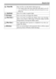 Page 4040
Using the flash
(Flash Off)Does not fire even the built-in flash pops up.
 You cannot select this item when the mode dial is set to P, 
A, S, or M. However, the flash will not be fired if it is not 
pulled up.
(Autoflash)Fires if it is dark or against light.
(Fill-flash)Fires every time you trigger the shutter.
(Slow Sync.)Fires every time you trigger the shutter. Slow sync shooting 
allows you to shoot a clear image of both the subject and the 
background by slowing the shutter speed.
(Rear...